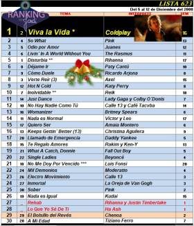 Ranking 623 de 2008